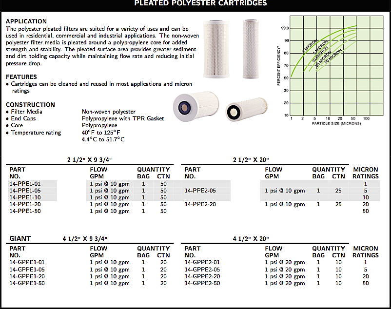 WATER FILTRATION PLEATED POLYESTER CARTRIDGES   