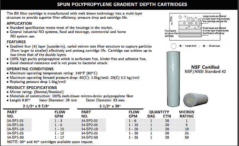 WATER FILTRATION SPUN POLYPROPYLENE GRADIENT DEPTH CARTRIDGES   