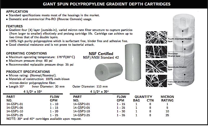 GIANT SPUN POLYPROPYLENE GRADIENT DEPTH CARTRIDGES   