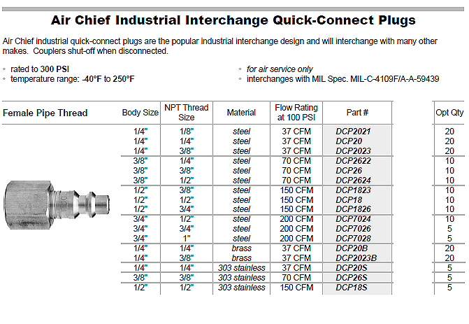 PM/PH/PF/SM/SH/SF] NIETZ Quick Coupler / Air Line Hose Coupling Joint /  Pneumatic Fitting