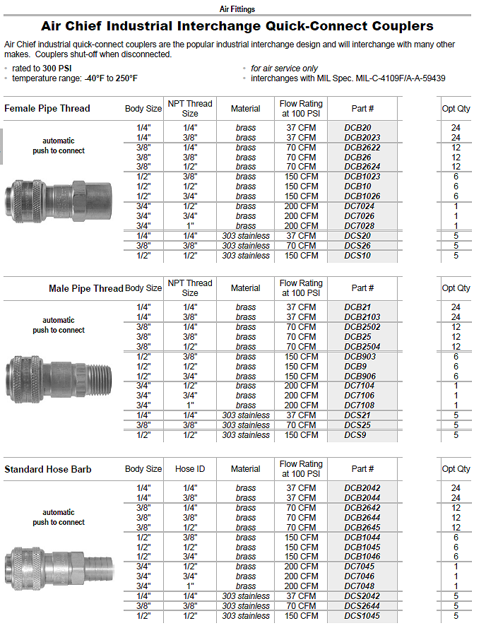 PM/PH/PF/SM/SH/SF] NIETZ Quick Coupler / Air Line Hose Coupling Joint /  Pneumatic Fitting