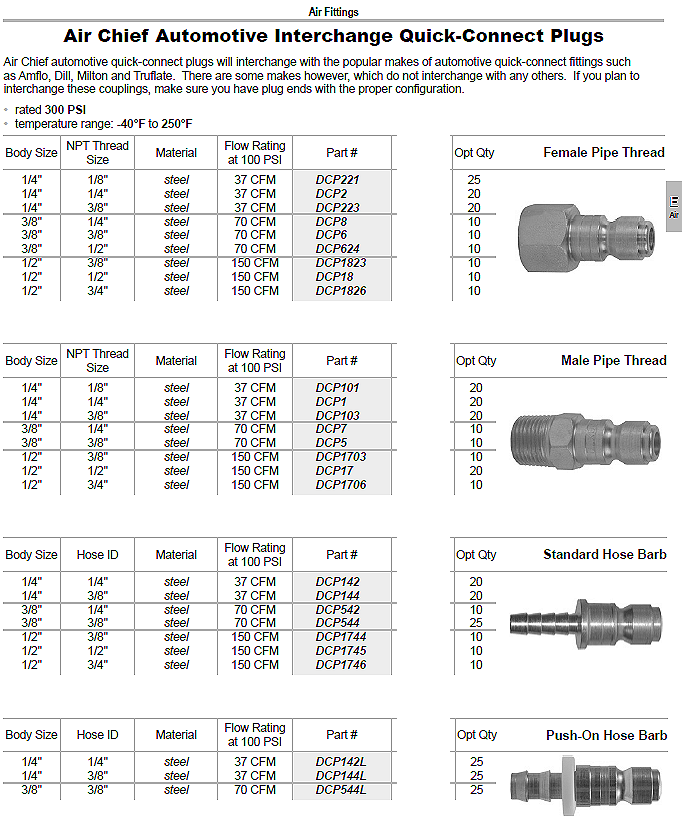 Air Line Quick Connects at Maria Little blog