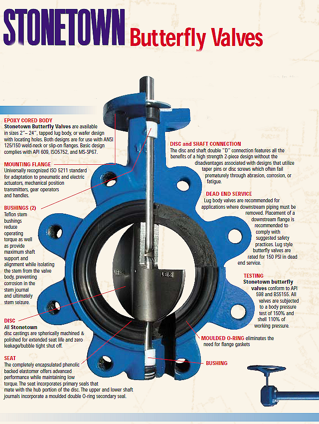 ButterFly Valves