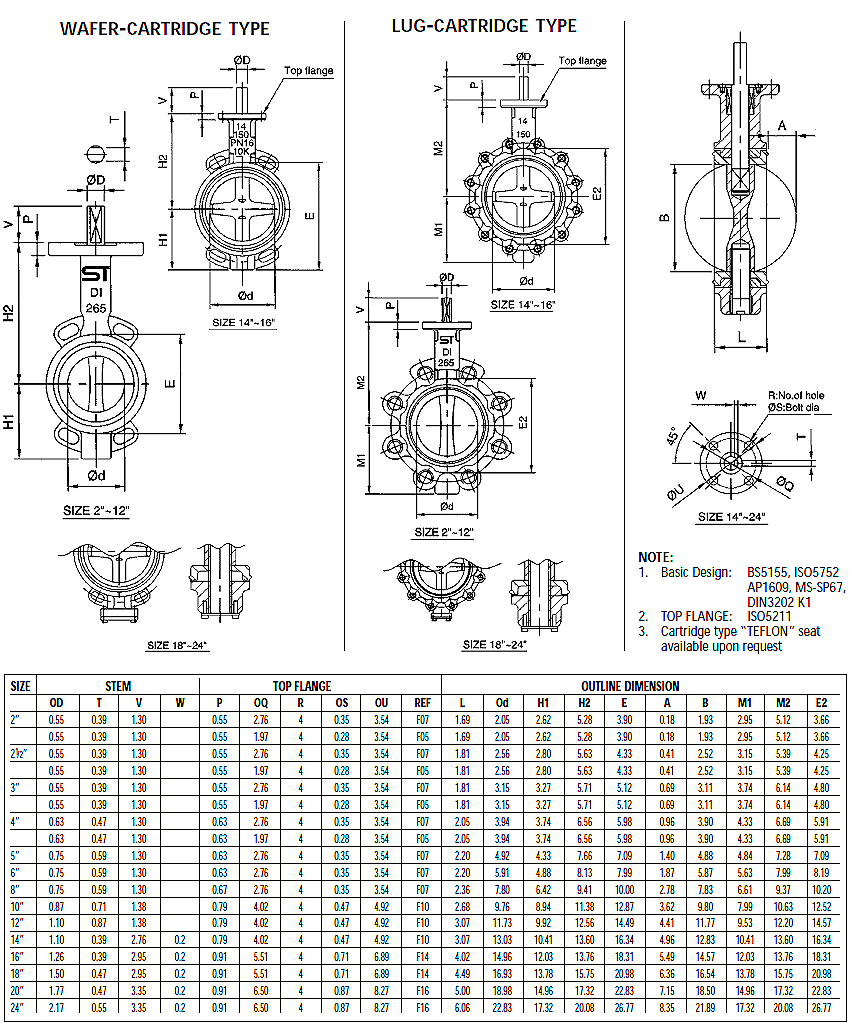 ButterFly Valves