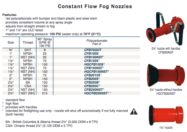 Fire Fighting Constant Flow Fog Nozzles