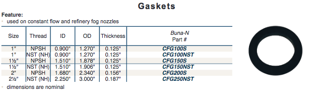 Fire Fighting Constant Flow Fog Nozzles Gaskets