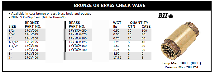 check Valves