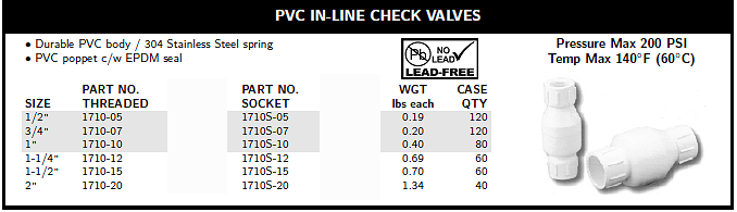 check Valves