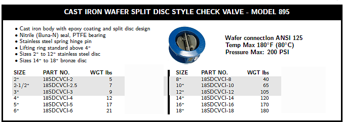 check Valves