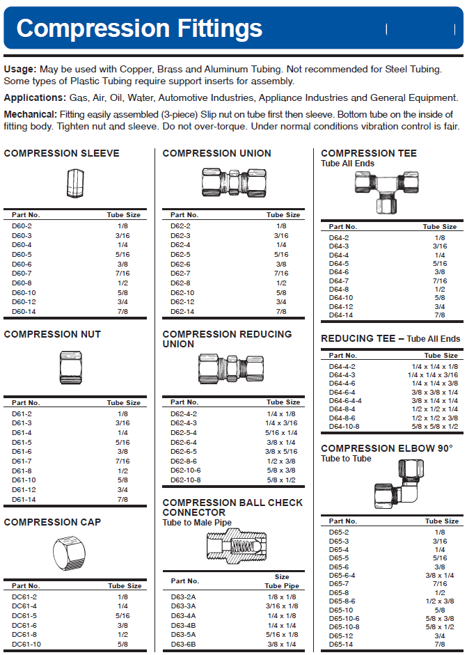 7041: 3/8 OD Tube Compression to 1/4 Barb — Fittings, Inc.