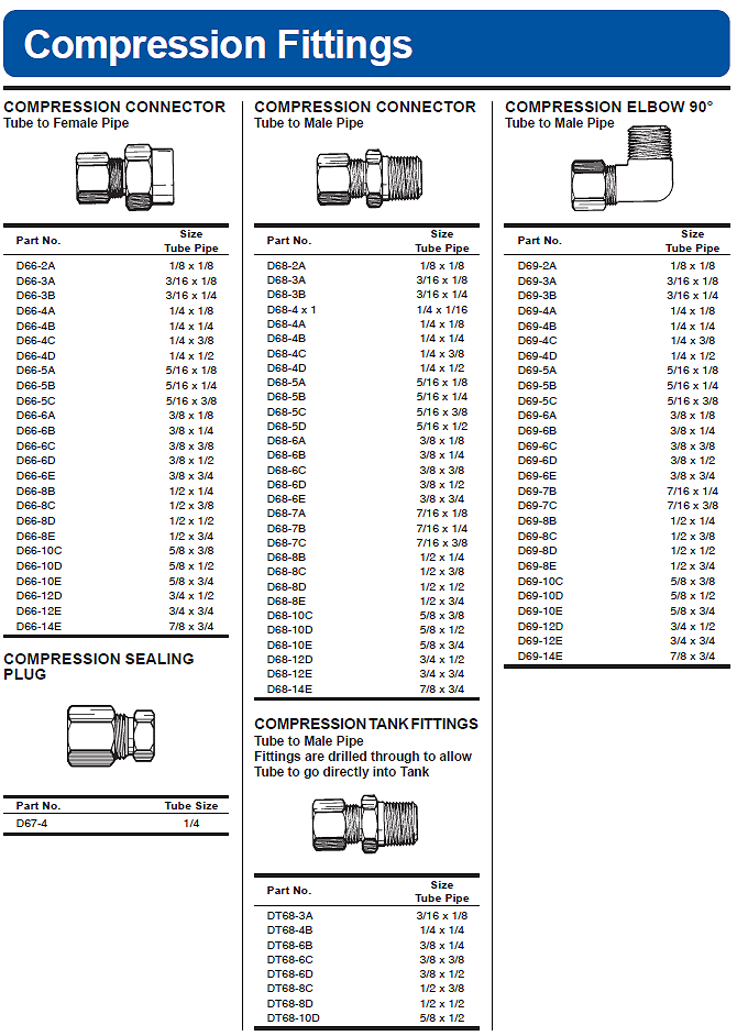 Compression Brass Fittings