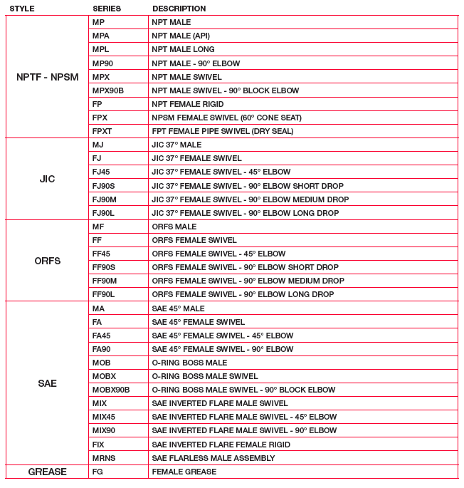 Hydraulic Couplings