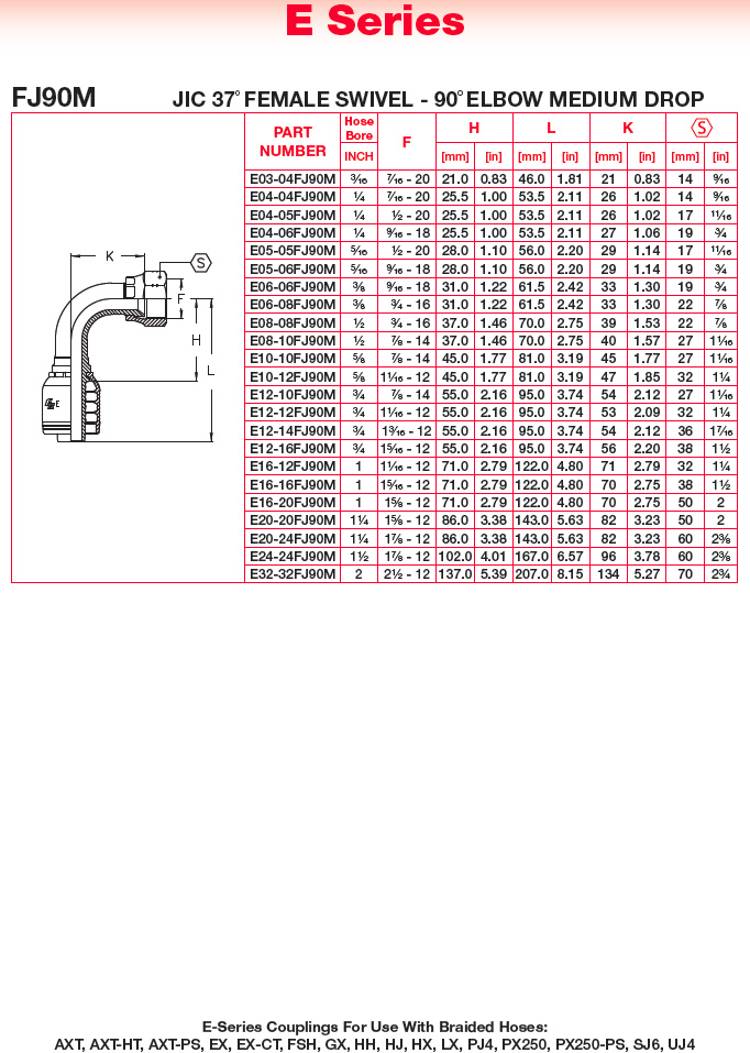 Hydraulic Couplings