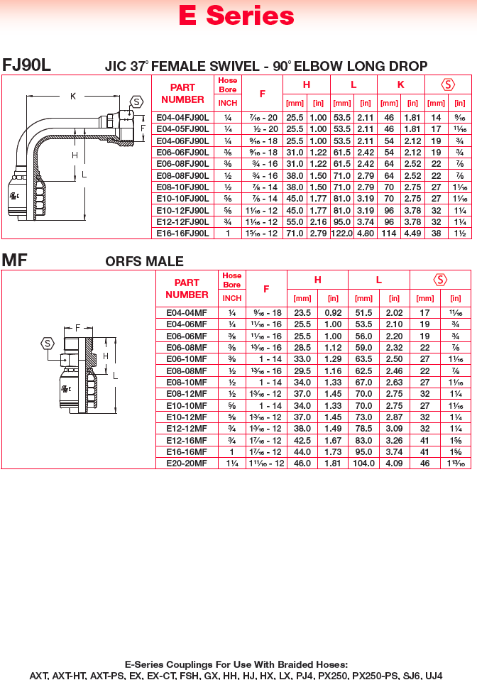 Hydraulic Couplings