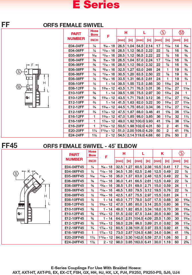 Hydraulic Couplings