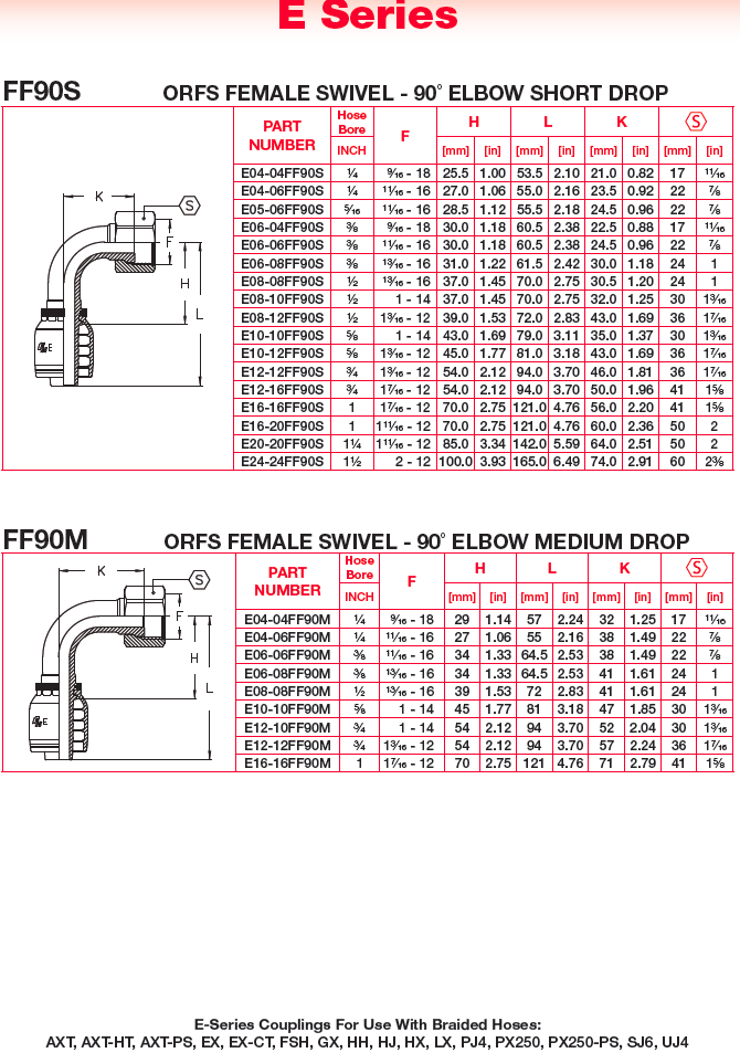 Hydraulic Couplings