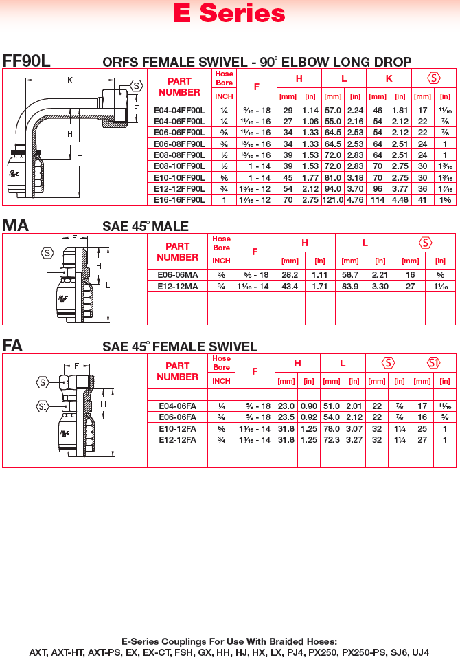 Hydraulic Couplings