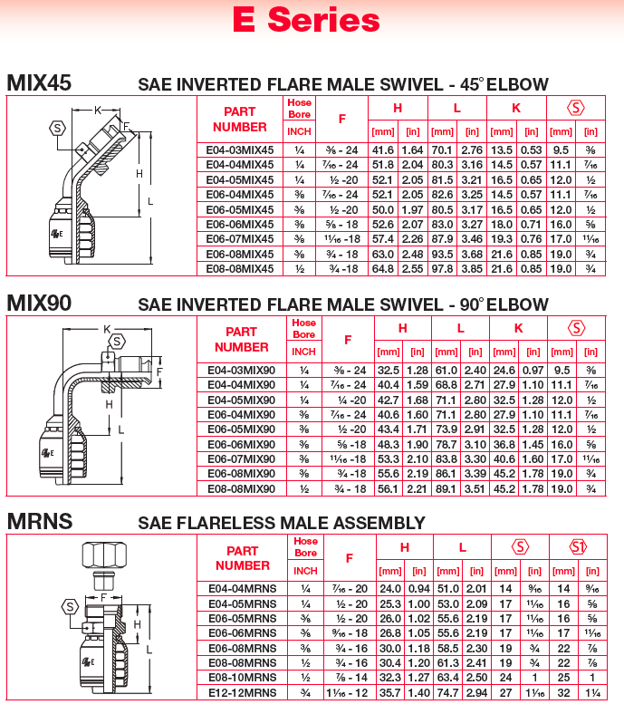 Hydraulic Couplings