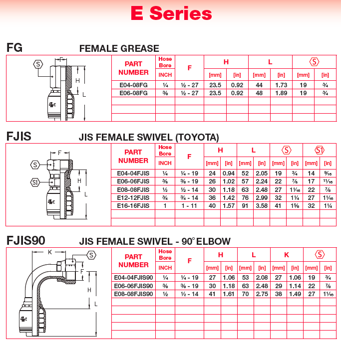 Hydraulic Couplings