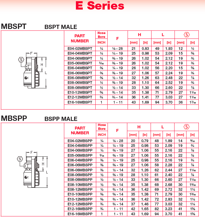 Hydraulic Couplings