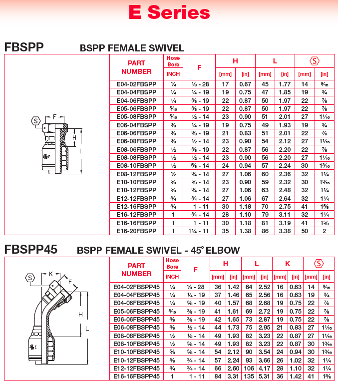 Hydraulic Couplings