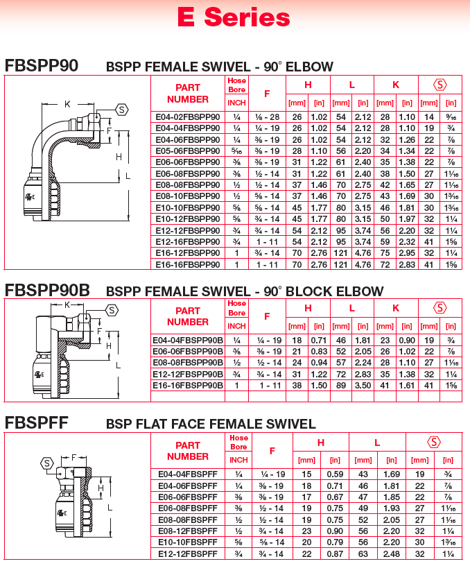 Hydraulic Couplings