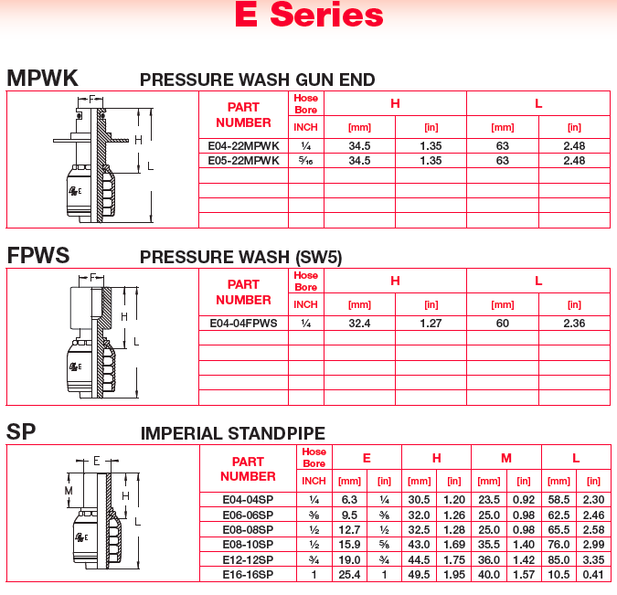 Hydraulic Couplings