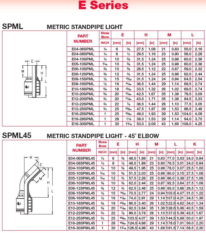 Hydraulic Couplings