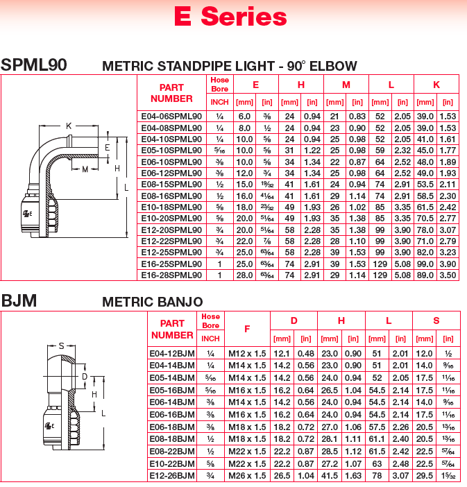 Hydraulic Couplings