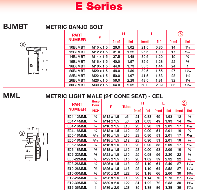 Hydraulic Couplings