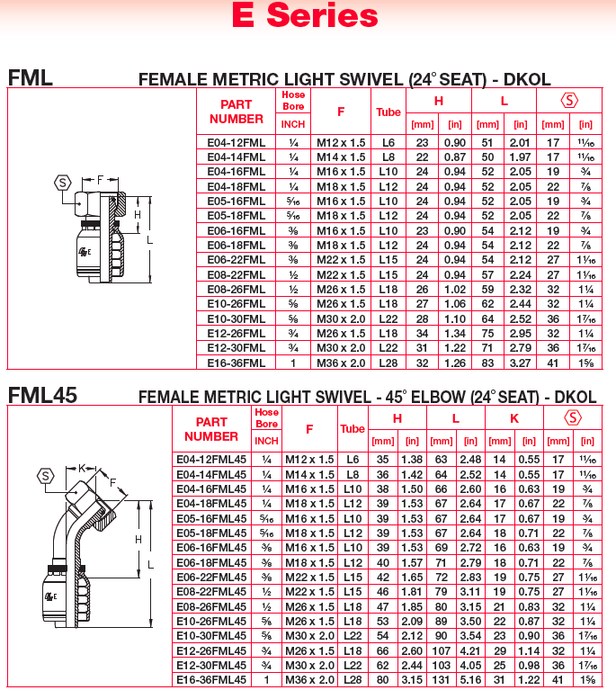 Hydraulic Couplings