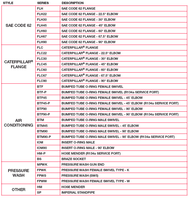 Hydraulic Couplings