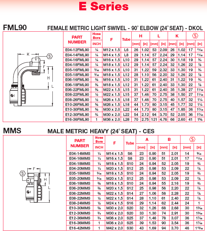 Hydraulic Couplings