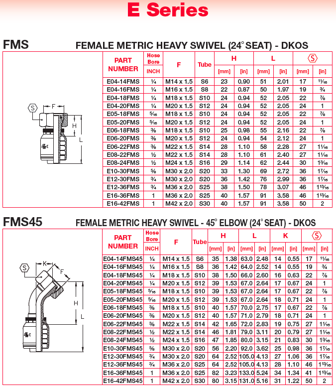 Hydraulic Couplings