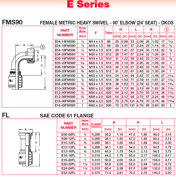 Hydraulic Couplings