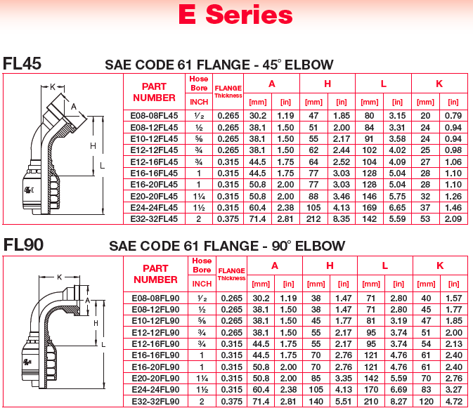 Hydraulic Couplings