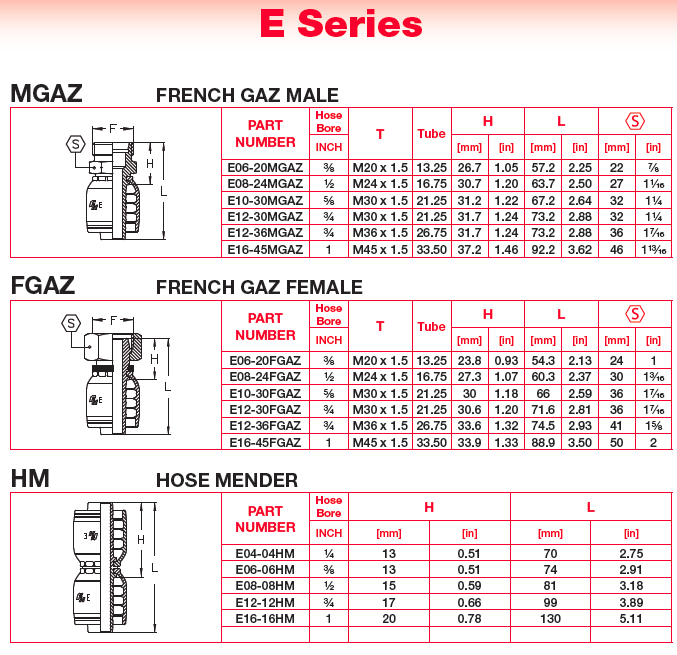 Hydraulic Couplings