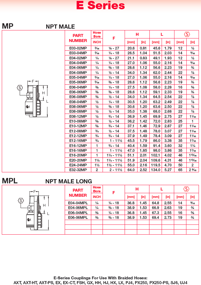 Hydraulic Couplings