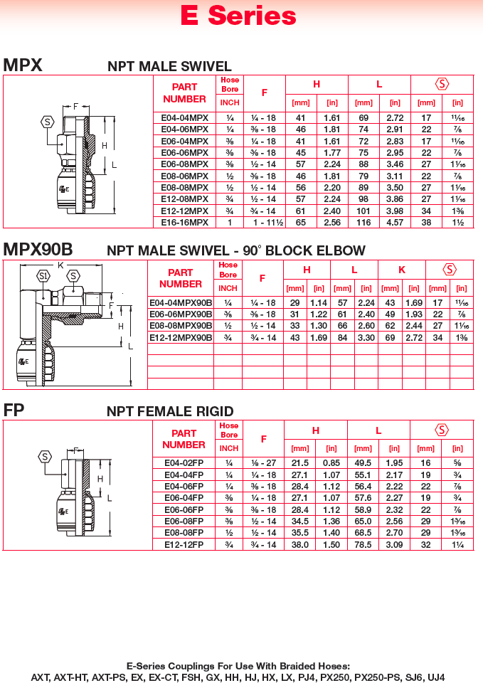 Hydraulic Couplings