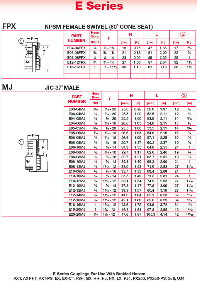 Hydraulic Couplings