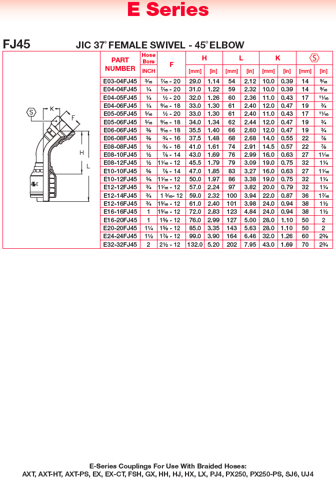 Hydraulic Couplings