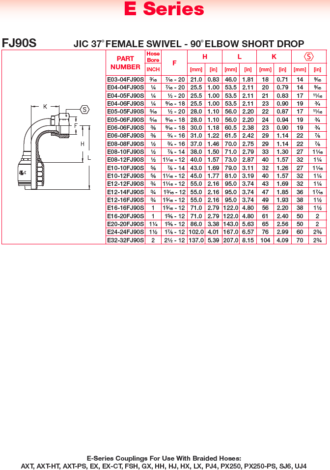 Hydraulic Couplings