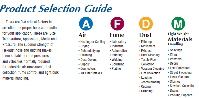 Flexible Ducting