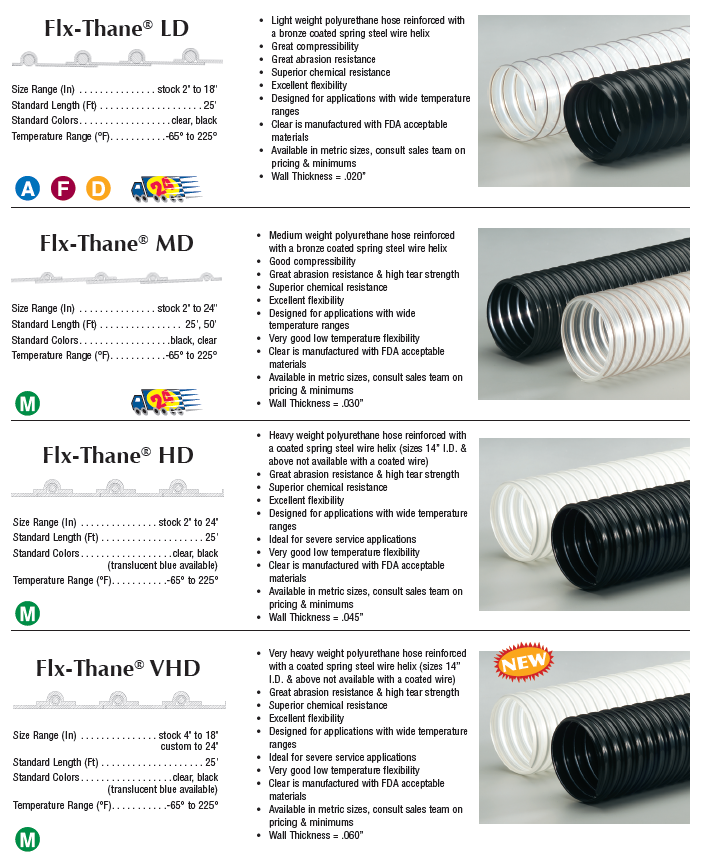 Fuel and propane hose reels