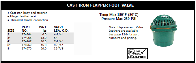 foot Valves