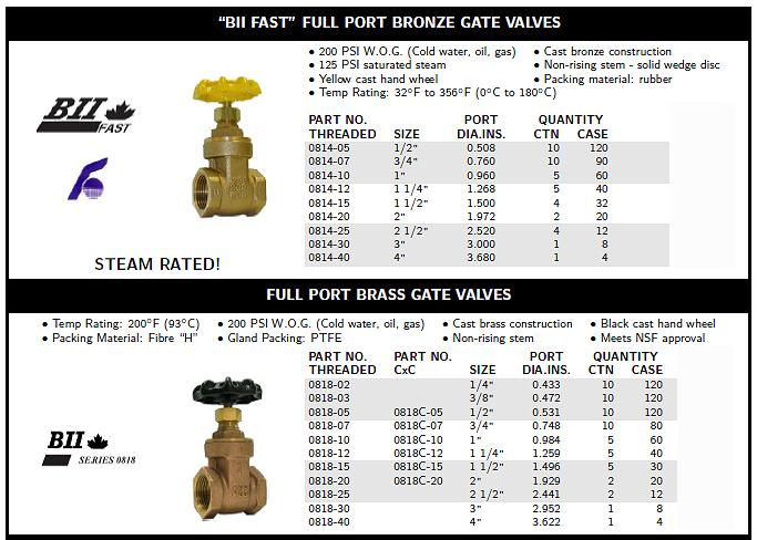 Gate Valves