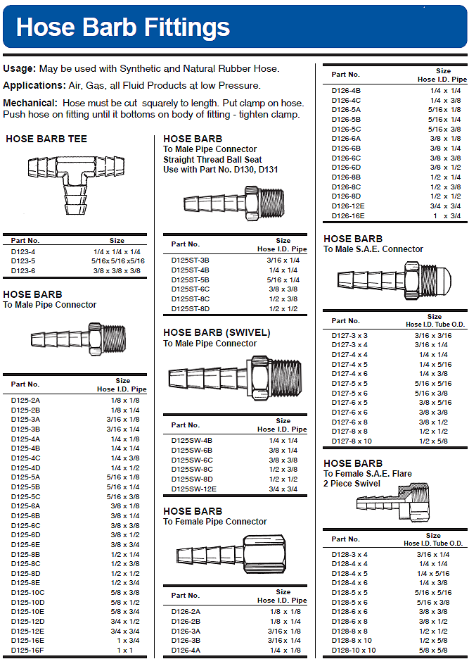 Brass Hose Barb Fitting  Paani Precision Products LLP.