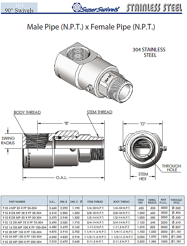 Hydraulic 90 Degree Stainless Swivels