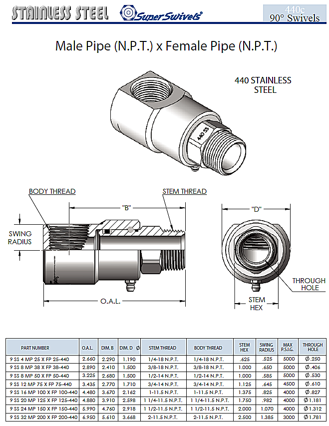 Hydraulic 90 Degree Stainless Swivels