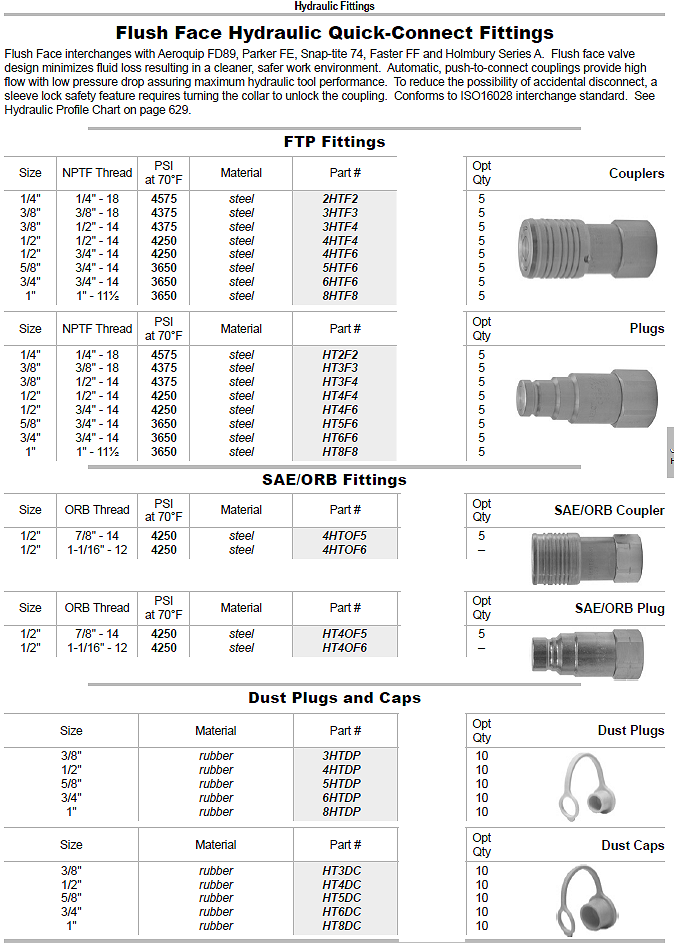 ios flat face hydraulic quick coupler chart